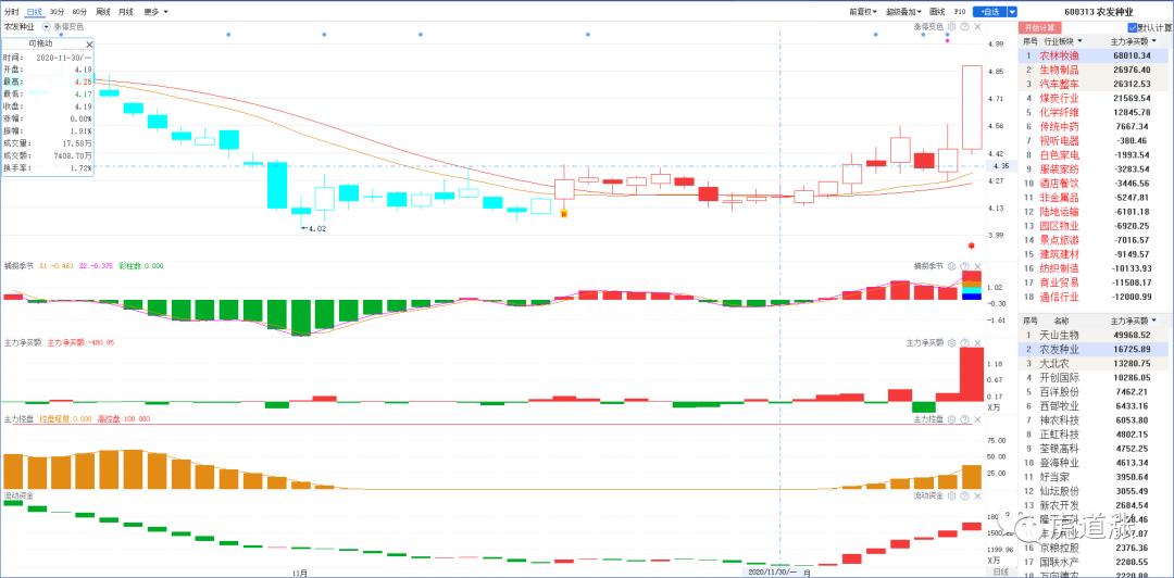 三条主线掘金年末行情,掘金之旅最佳方案复盘