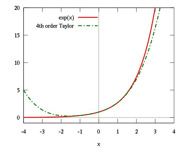 十赌九输凯利公式,别去赌了你永远赢不了凯利公式
