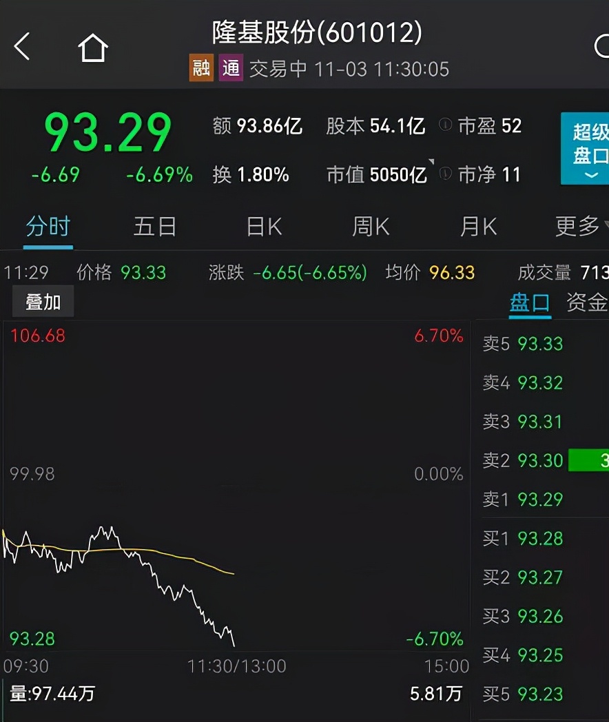 煤炭期货爆仓500万事件,什么消息导致今天焦煤期货大涨