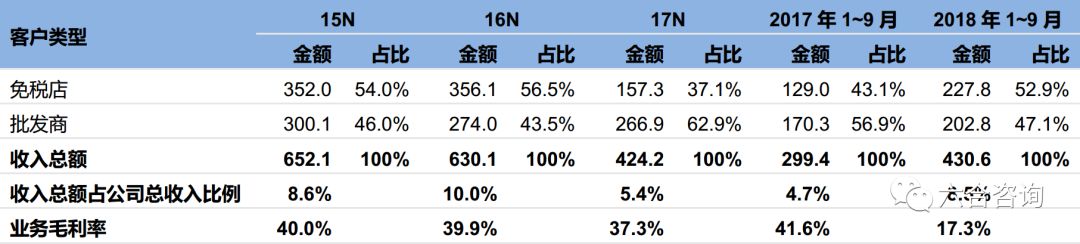 中烟国际：中国*草烟**总公司独家经营权造就*草烟**制品进出口龙头