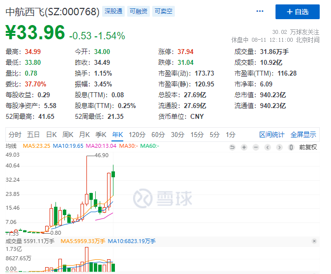 财经概念股龙头股票有哪些,各个行业板块的中军股票