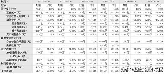 688002基本面分析,今日600299安迪苏股票
