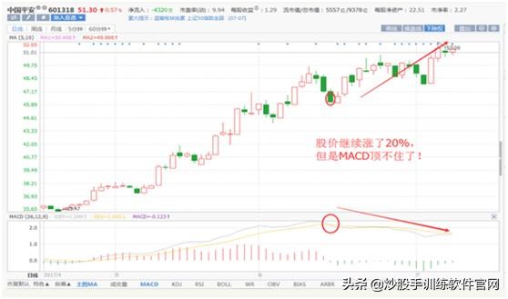 boll与bbiboll哪个指标准确,boll线最佳买卖点指标