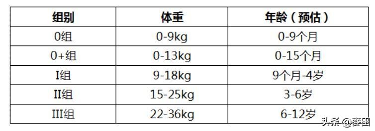 0-7岁i-Size座椅火爆出圈—附NOVA星悦号单品实测
