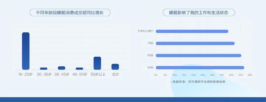 助眠产品怎样快速打开市场,适合睡眠的助眠产品