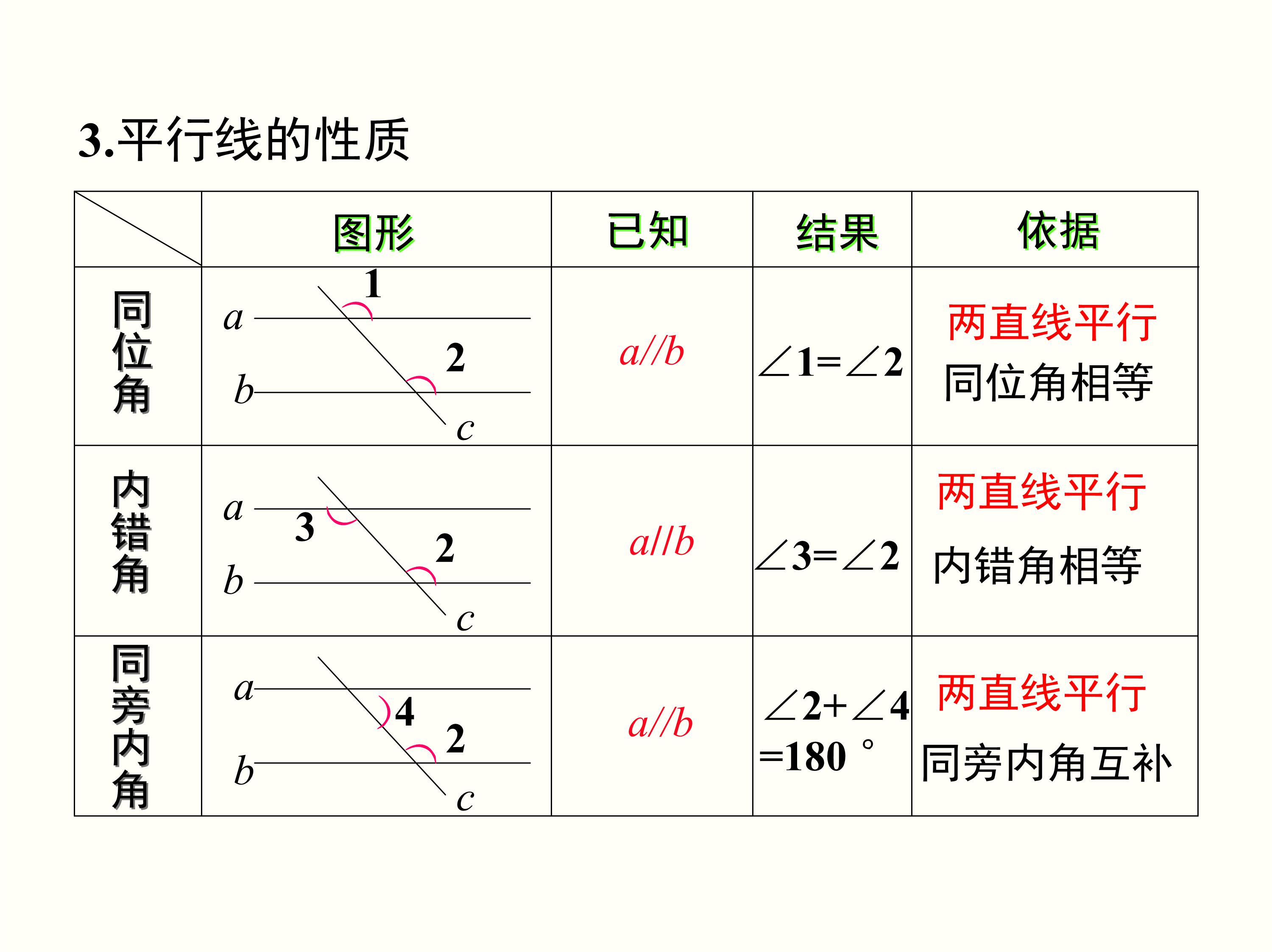 数学第9章平行线思维导图,思维导图数学平行线相交线