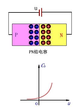 怎样看懂二极管的型号,二极管基础知识点