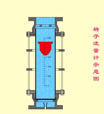 多普勒流量计原理动画,科里奥利质量流量计原理动画