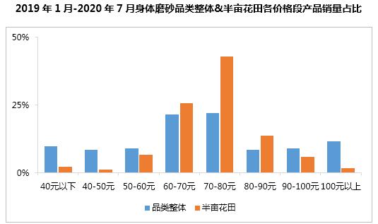 半年卖十亿,半亩花田凭什么?1万6千字告诉你