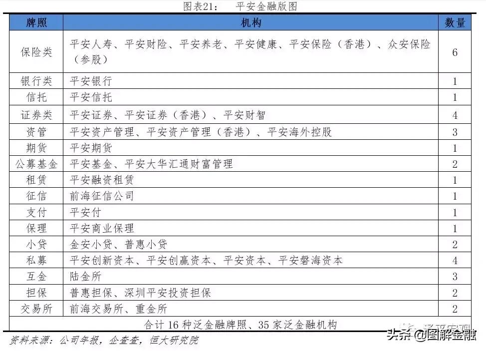 中国平安是全球最大的金融集团,中国平安综合金融集团
