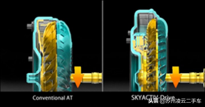 自然吸气发动机非直喷,马自达最新一代创驰蓝天技术