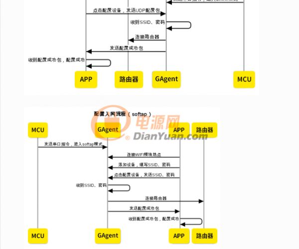物联网iot平台搭建,物联网iot技术和智能家居