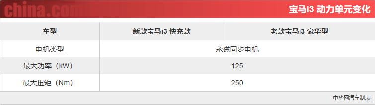 全新宝马i3最新消息,纯电续航350公里的宝马i3多少钱