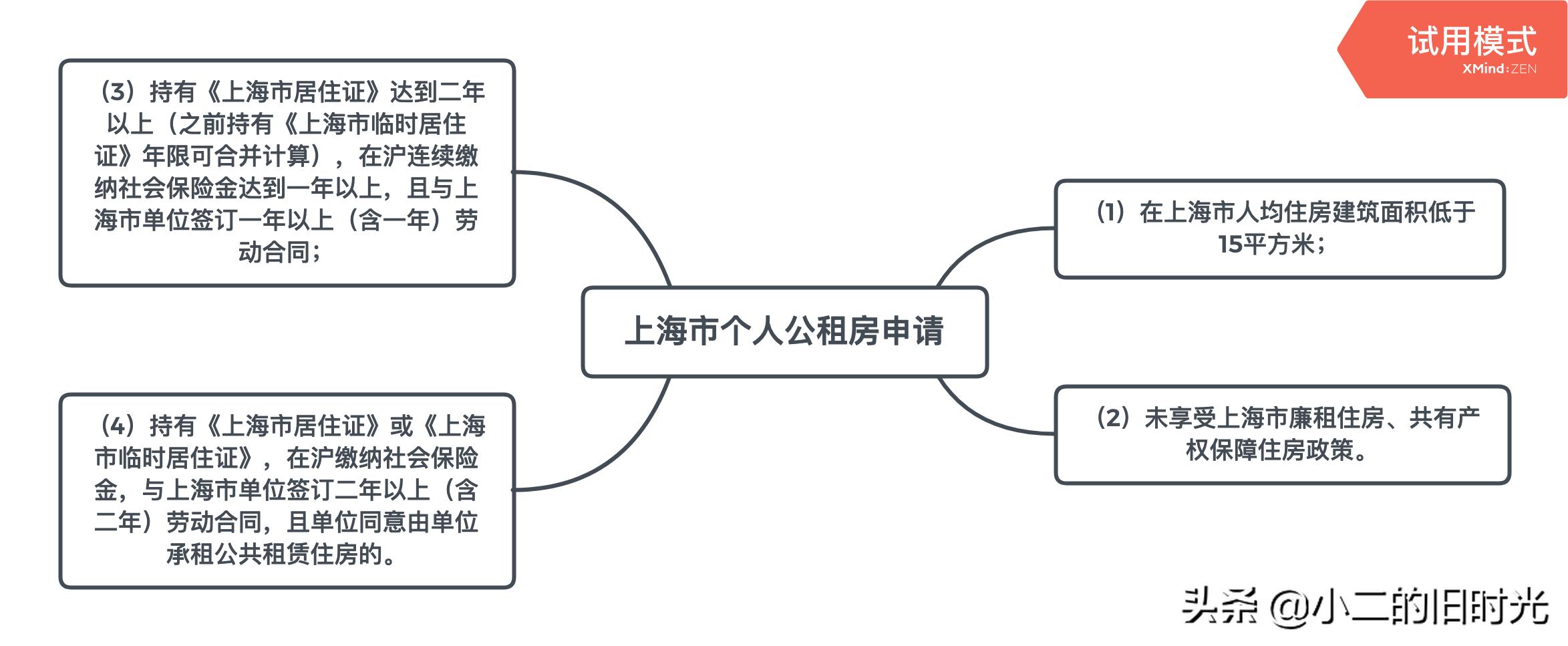上海市浦东公租房申请租赁备案,上海公租房申请条件及流程简介