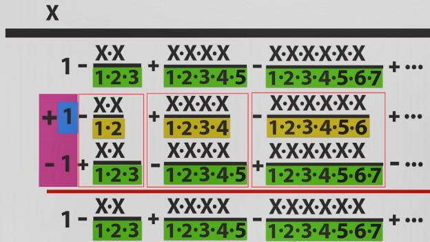 世界上第一个证实的物理事实,最复杂的证明是无理数