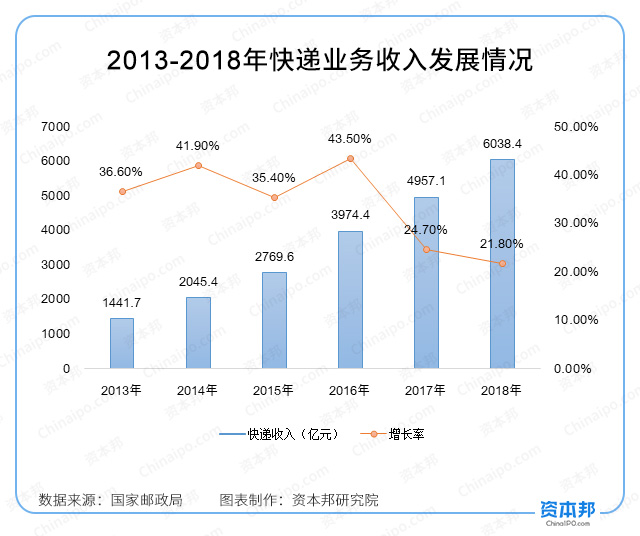 阿里巴巴投资46亿入股申通快递,阿里巴巴和菜鸟投资申通