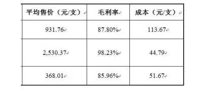 为什么女人都要为了爱情不择手段,女人为了自己的爱能疯狂吗