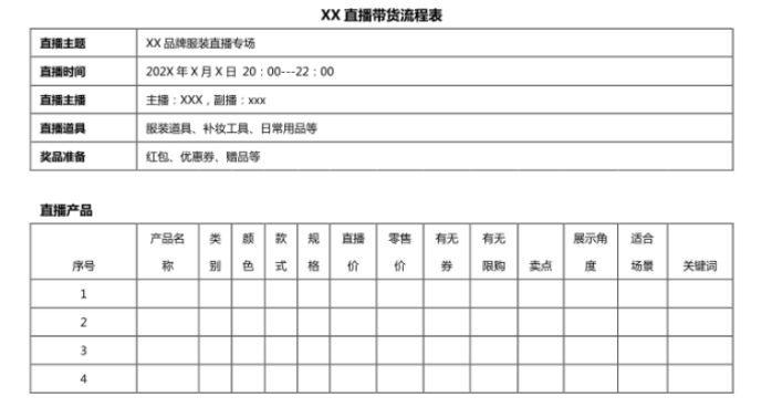 直播带货话术食品类产品讲解要点,农产品直播带货策划方案