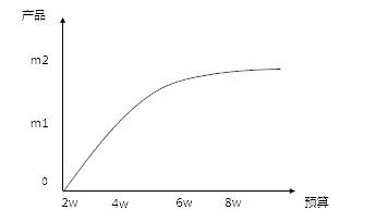 武汉搜狗竞价推广,上海搜狗营销推广