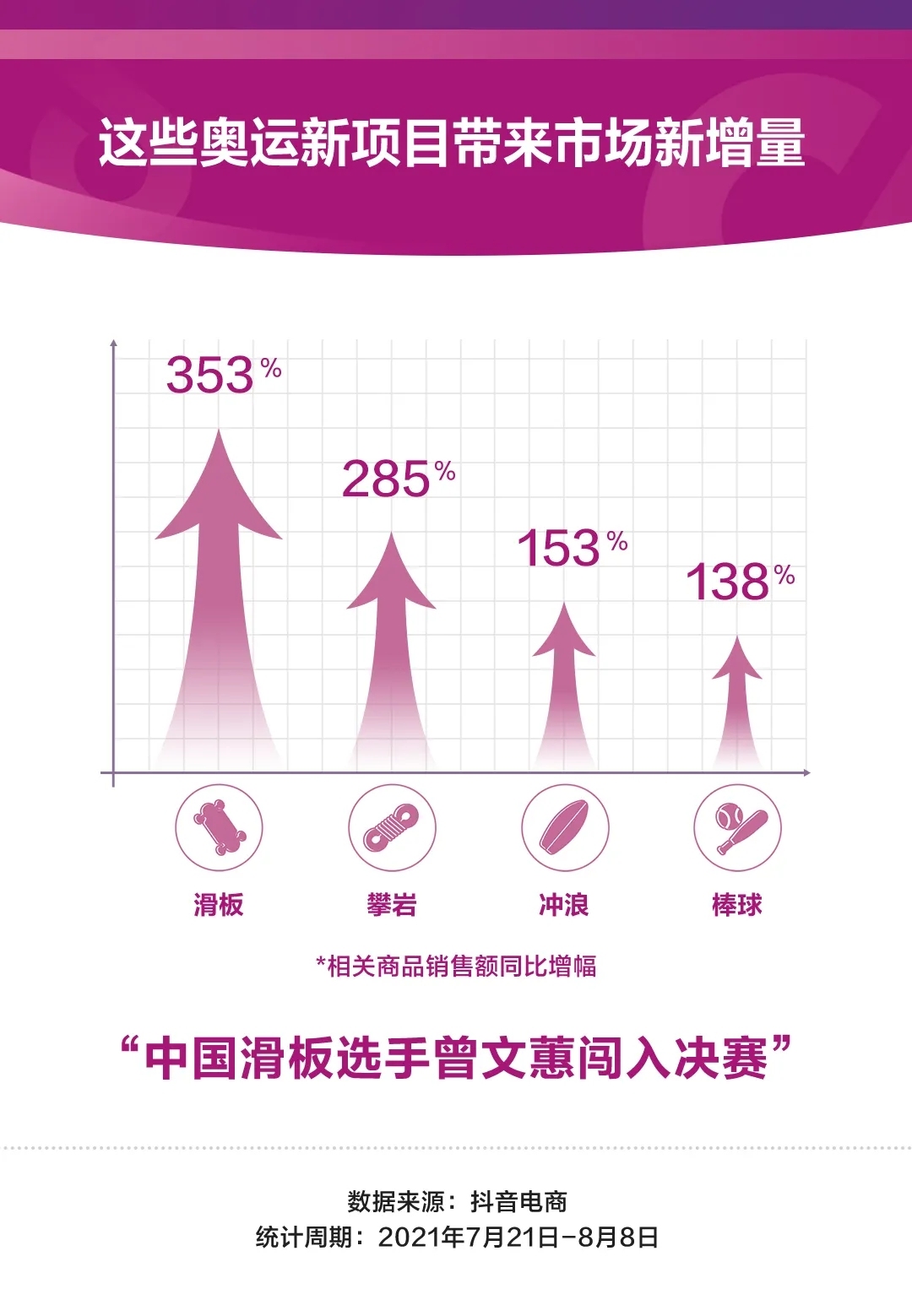 抖音体育器材产品销量,抖音电商户外用品利润