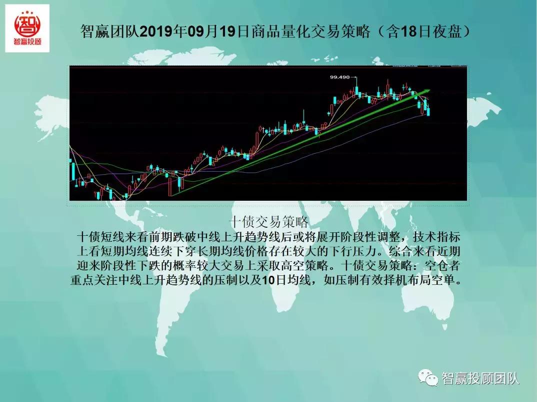 量化交易策略夜盘,量化交易多空策略