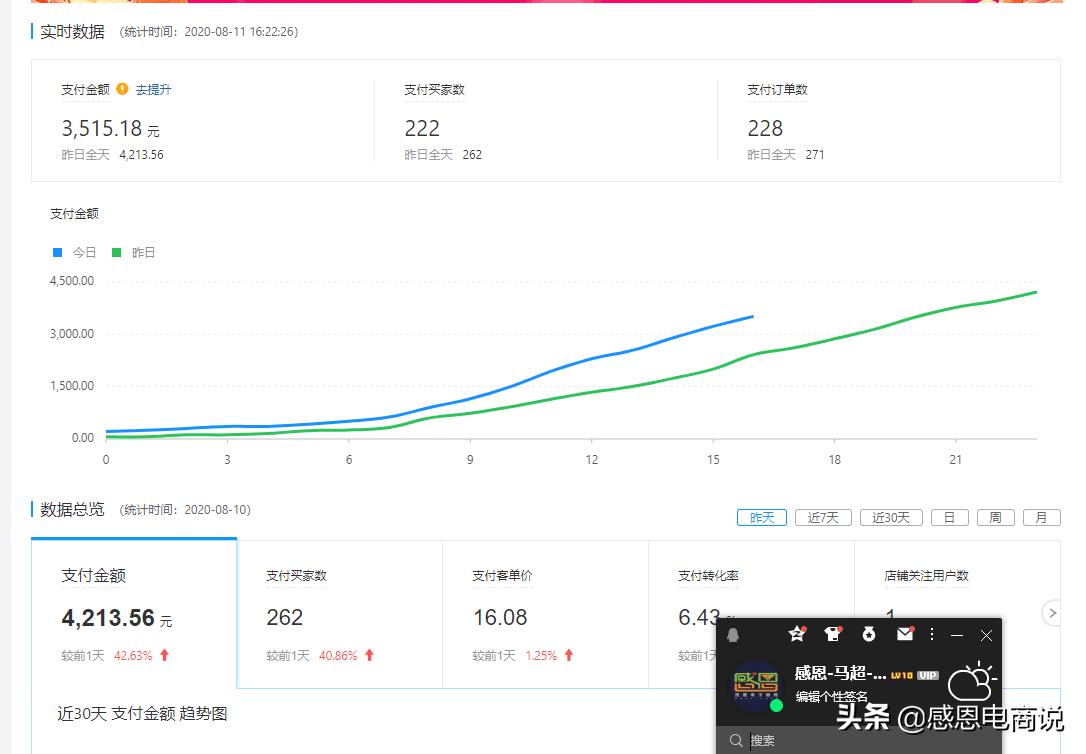 现在淘宝直通车怎么开才有效果,如何走出淘宝直通车五个操作误区