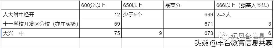亦庄学校划片范围,北京亦庄最好的中学是哪个