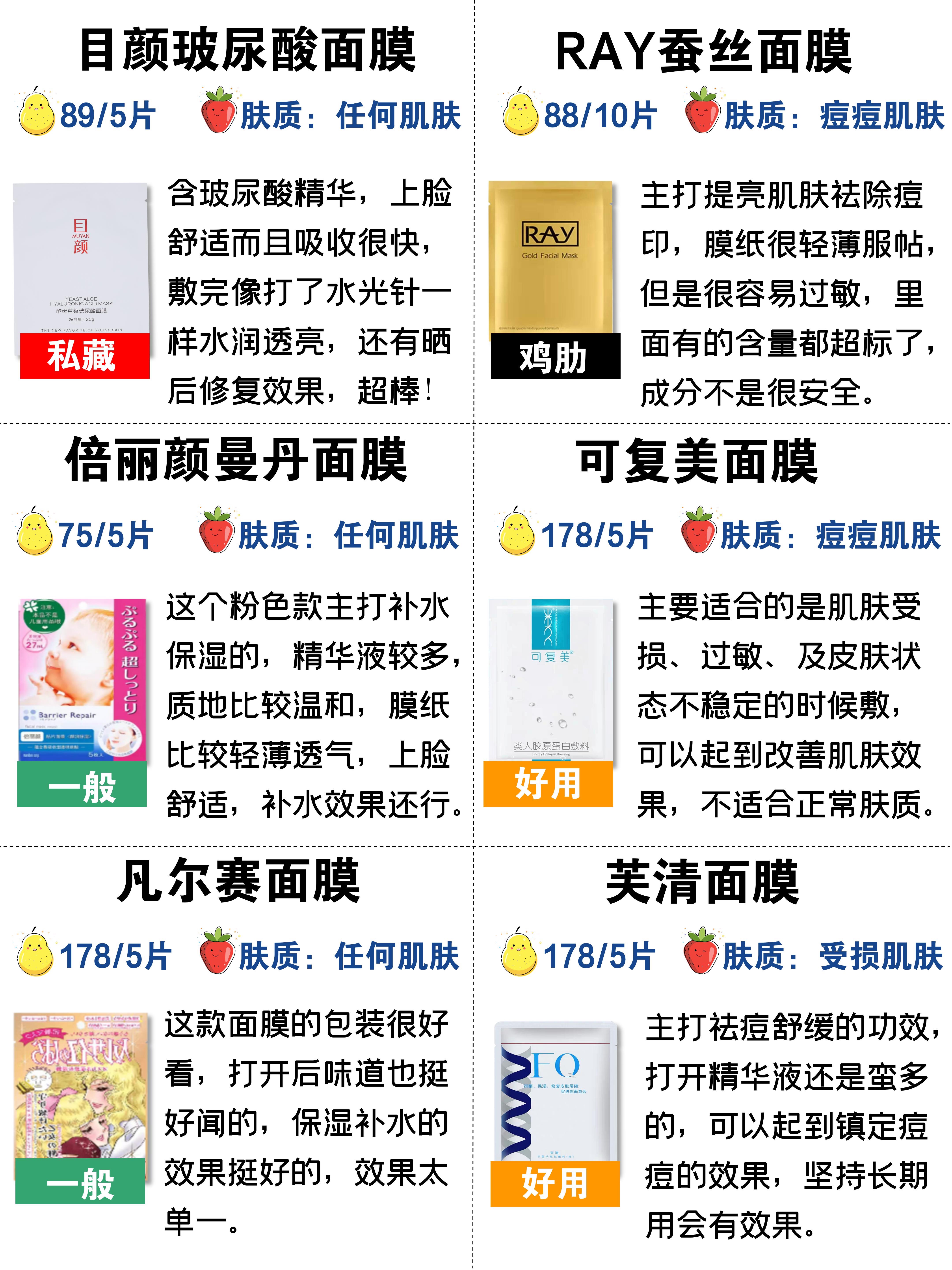 平价面膜排行榜前十名痘肌,面膜排行榜好用又平价的面膜种草