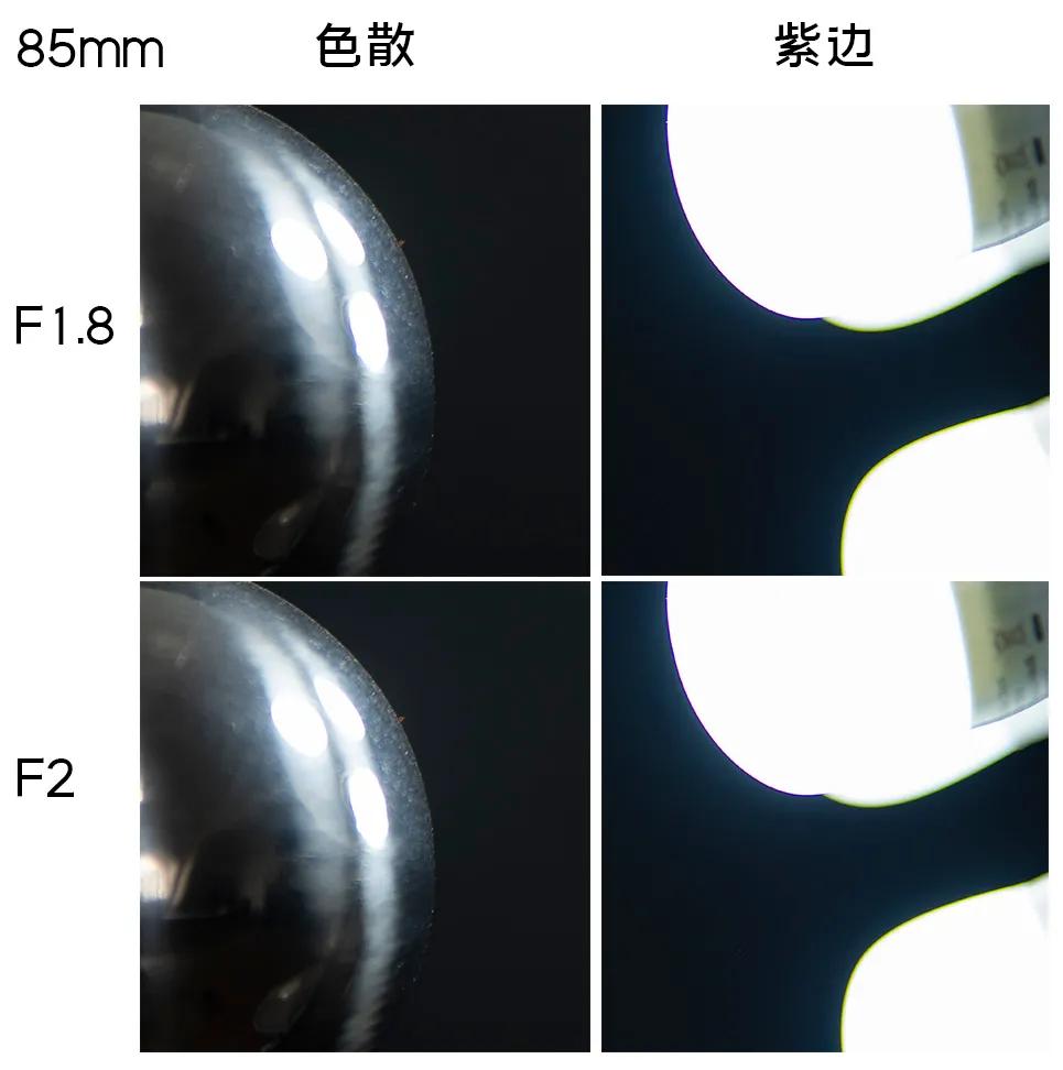 国产自动对焦镜头进击:永诺85、42.5、35mm三镜头测评