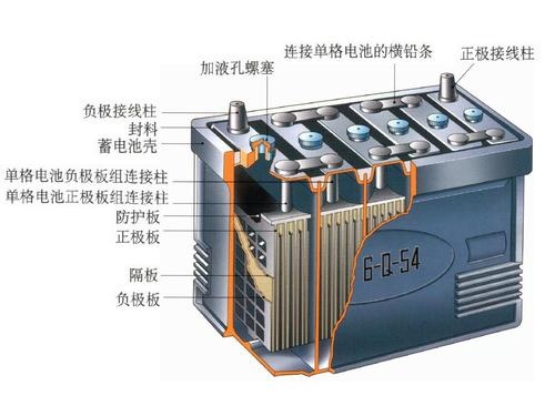 汽车用的电都是怎么充电的,怎么看汽车充电系统有没有电过去