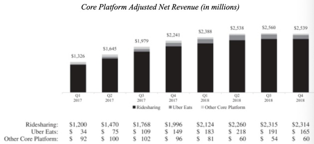 uber自动驾驶急着发展,uber自动驾驶计划