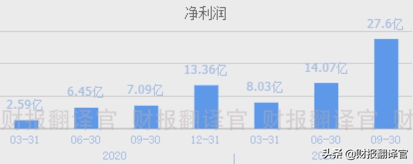 天然气业绩暴增,天然气暴涨受益股票