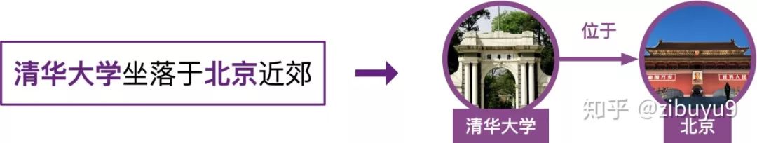 知识图谱本体层级关系,知识图谱的几种模式