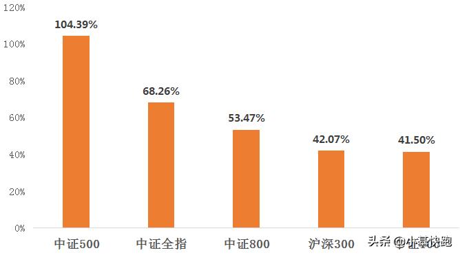 股市从3000点到5000点,2900点以下就是买入机会吗