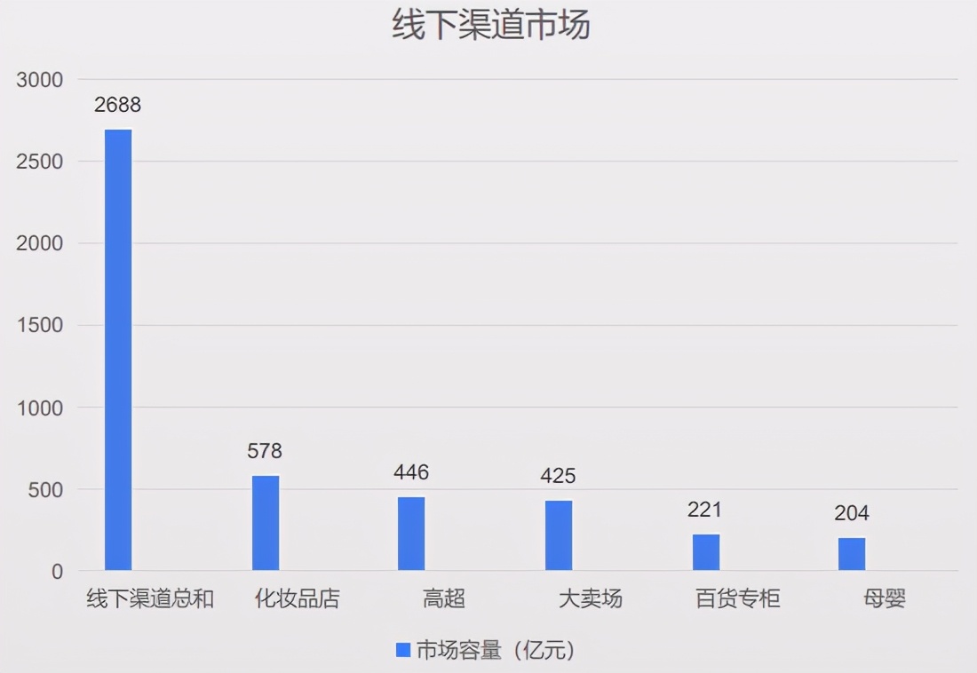 2021年美妆店铺走向,2022年美妆趋势预测