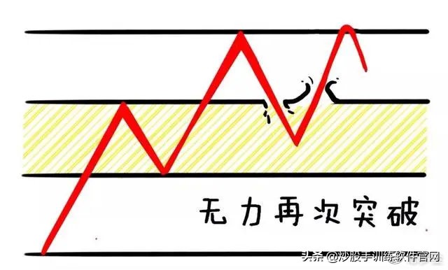 最精准的买入方法,最精准的尾盘买入法