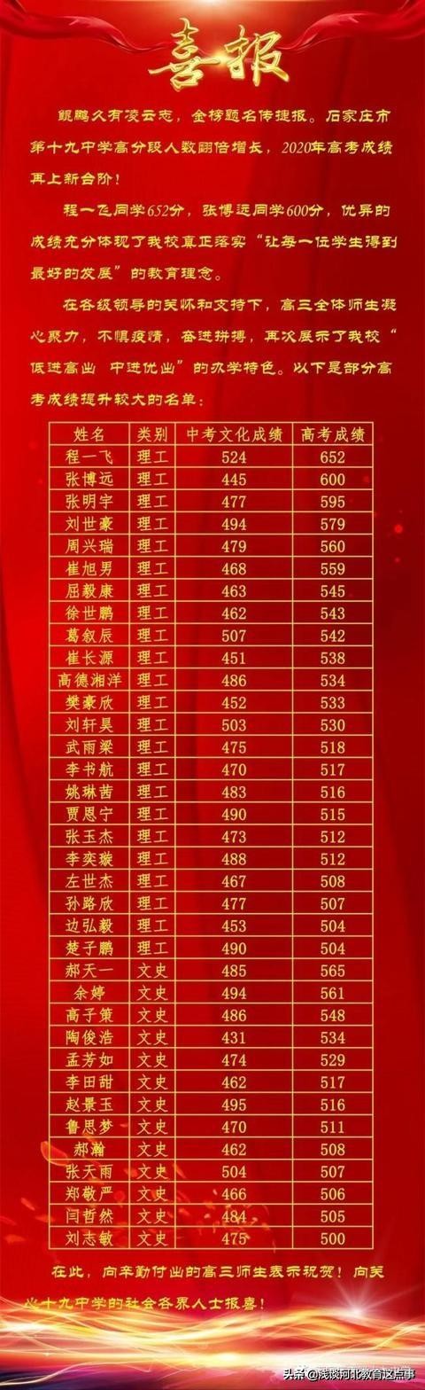 石家庄桥西区高中排名,石家庄高中最新前十名