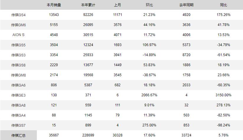 广汽传祺车通病有哪些,广汽传祺有哪些缺陷