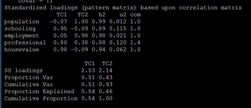 pcr数据分析及异常曲线的解读,定性定量分析和主成分分析