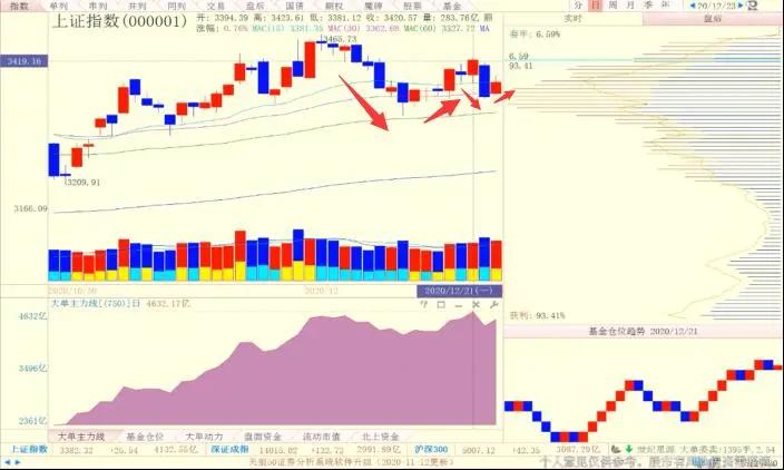 陈浩最新股市指标,陈浩对当前股市的理解