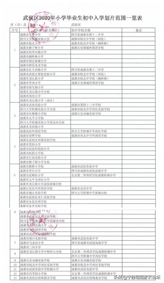 西川中学武侯区摇中比例,成都北二外和棕北哪个学校好