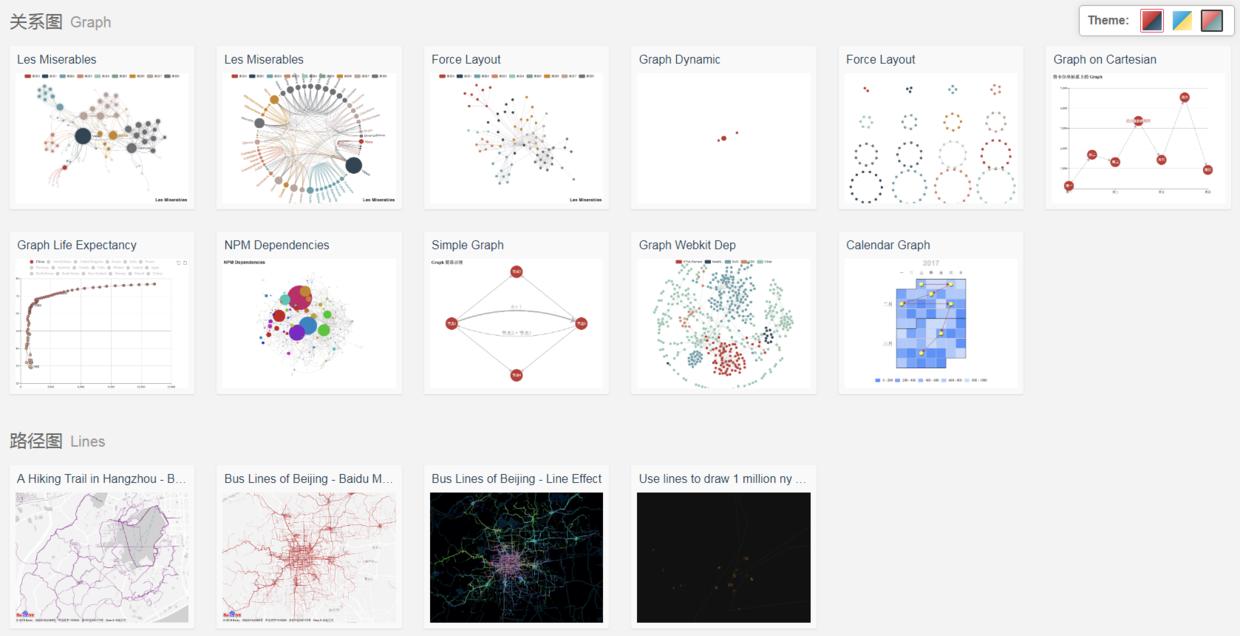 使用echart实现自由绘图,echarts画图怎么将雷达图缩小