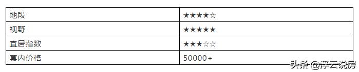重庆一线江景大平层,重庆江景豪宅测评报告
