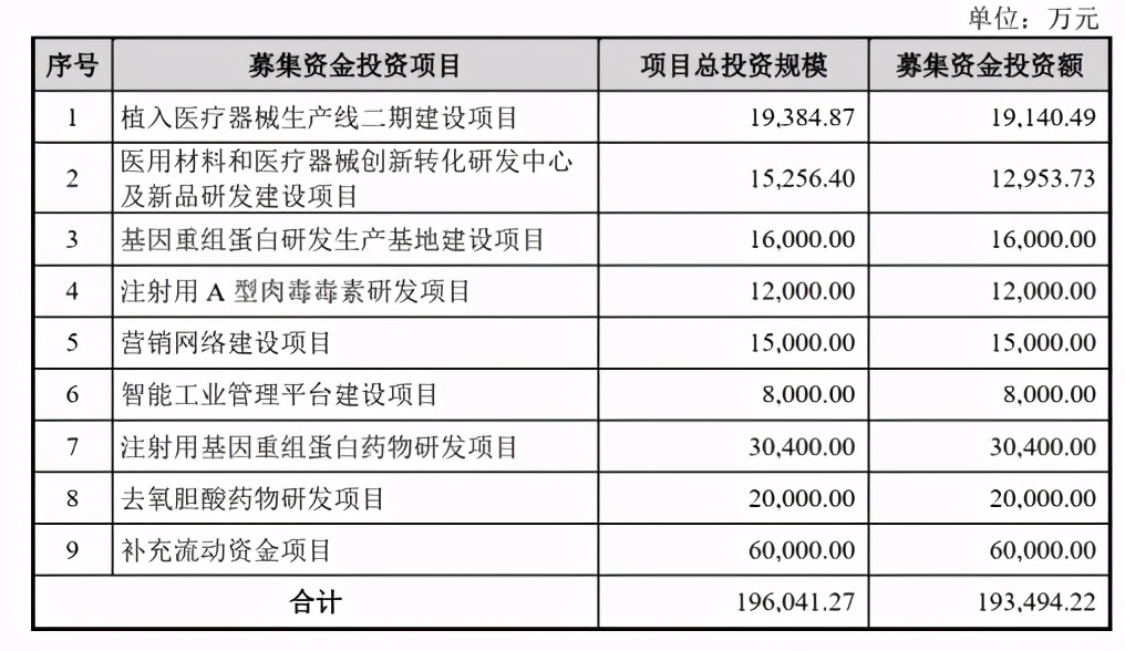 爱美客是创业板吗,爱美客玻尿酸叫什么名字