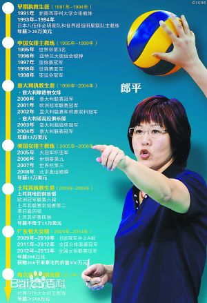 郎平,体育界的隐形富翁,面对东京奥运会后伸出的橄榄枝作何抉择