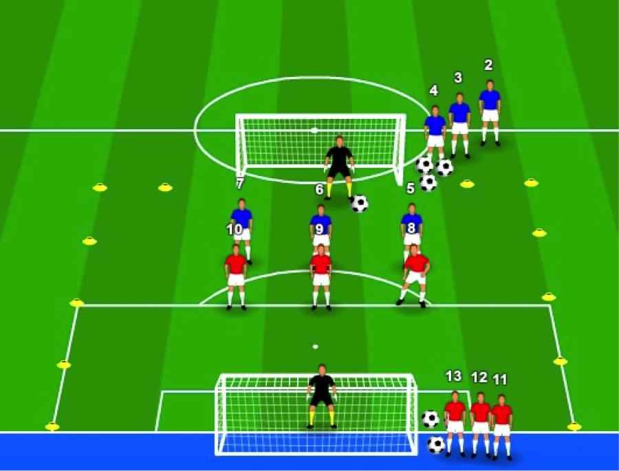 足球训练师基本功,足球突破基本功训练