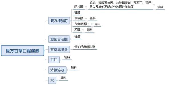 复方甘草口服溶液的照片,复方甘草口服溶液图片
