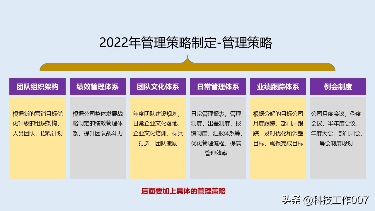 鍏徃鎴樼暐瑙勫垝鍙戝竷ppt,2023骞村叕鍙告垬鐣ラ儴缃瞤pt