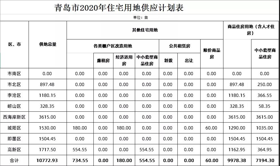鑱婅亰闈掑矝,鑱婅亰闈掑矝杩欏骇鍩庡競