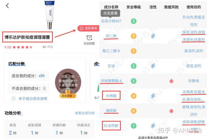 真正有效的祛痘产品有哪些成分,那些祛痘的产品可信吗